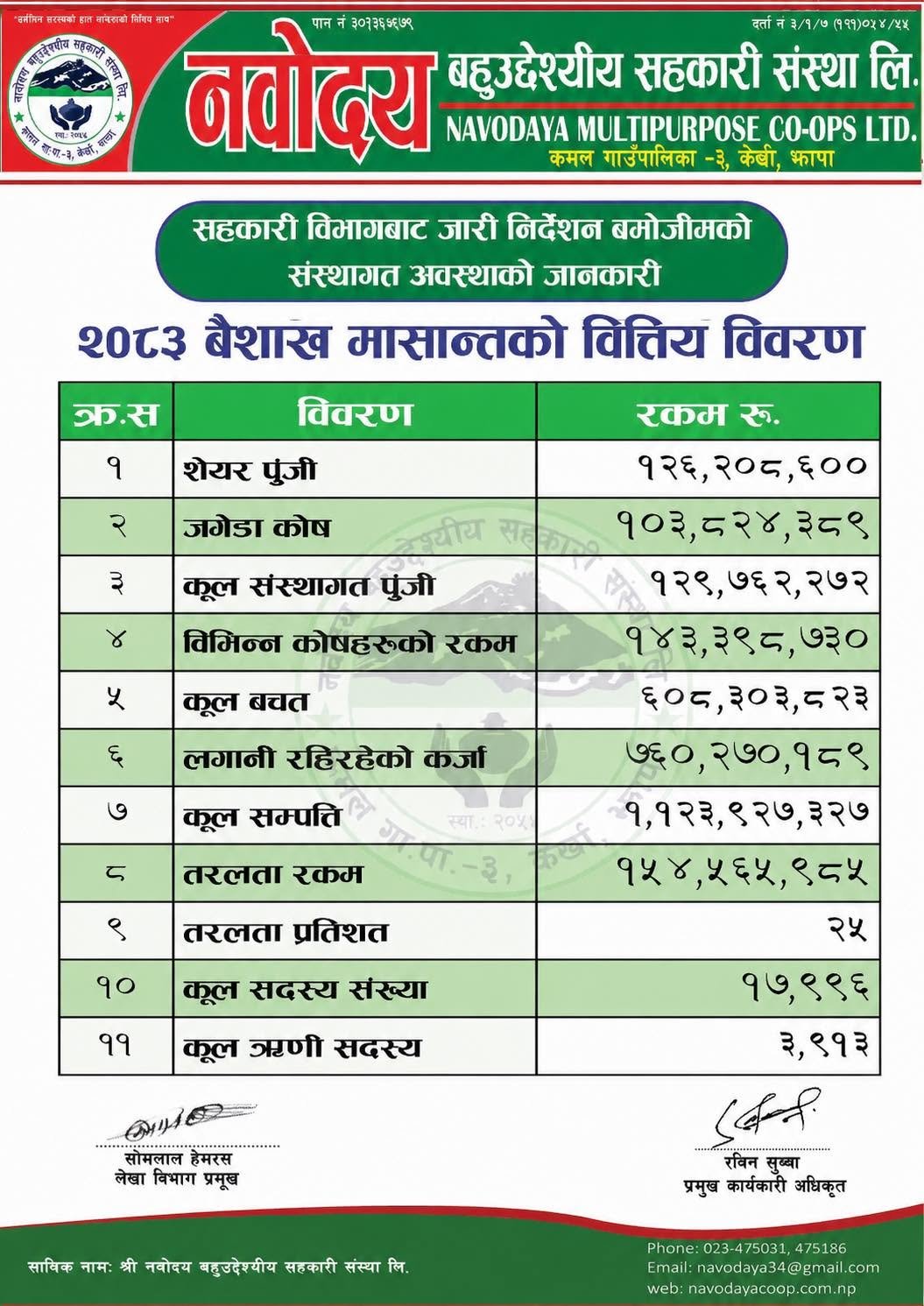 2083 baishak