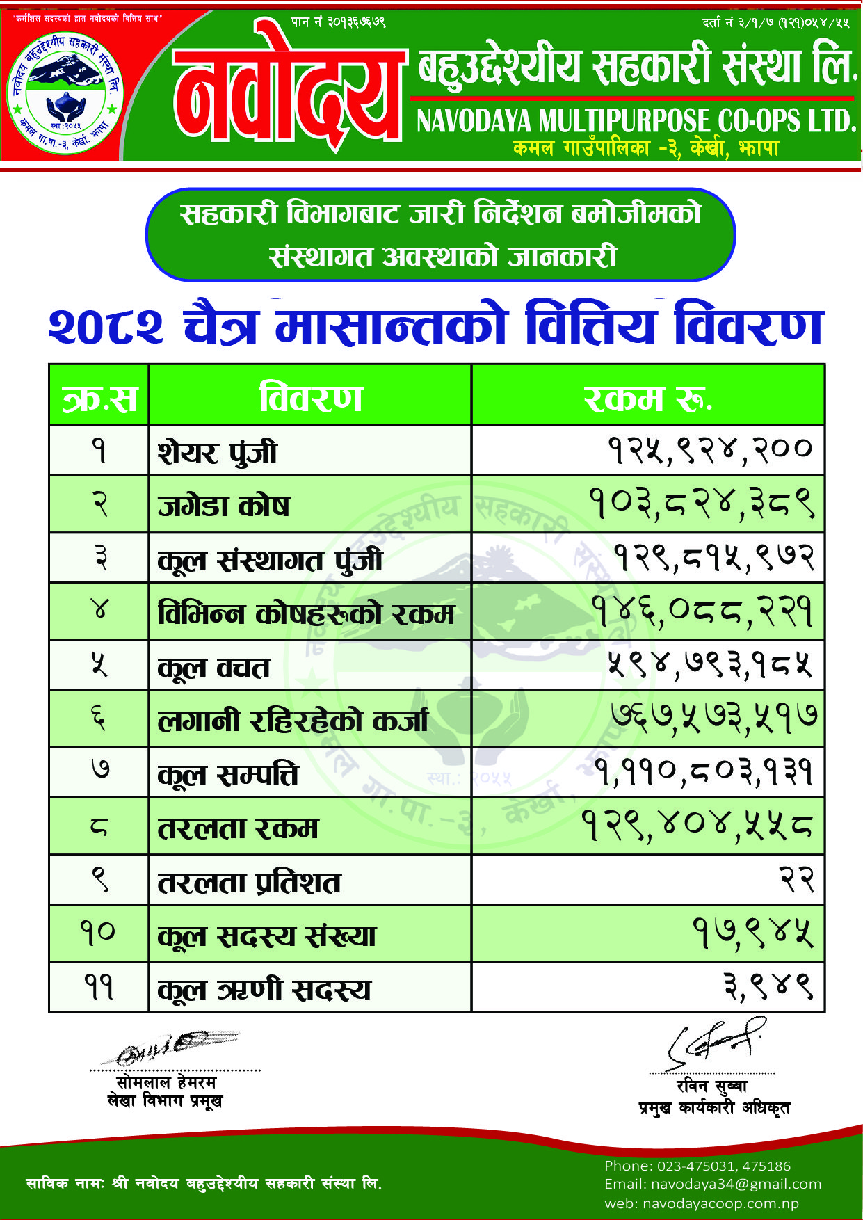 Chaitra Report 2082