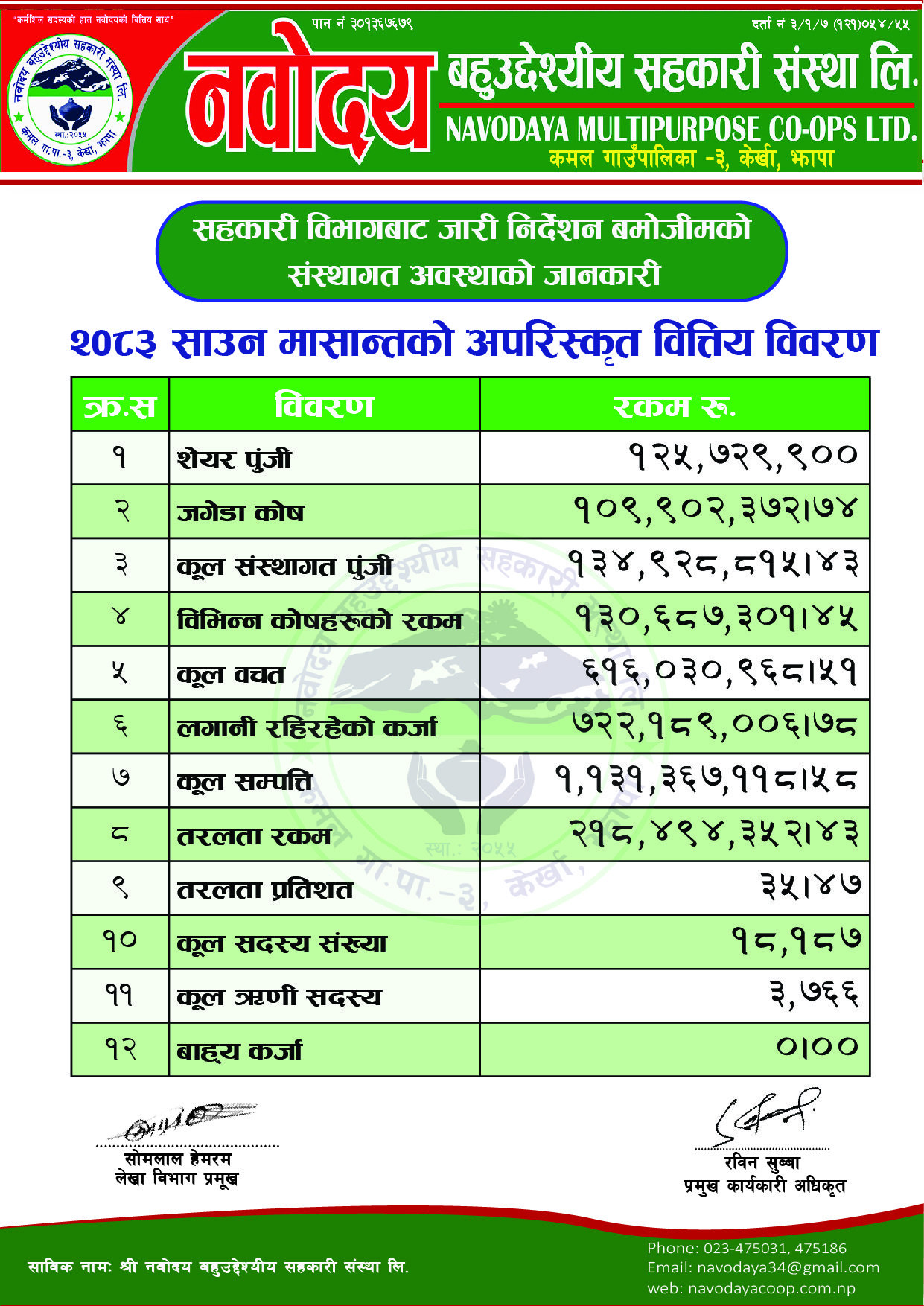 २०८३ साउन मासान्तसम्मको वित्तीय विवरण